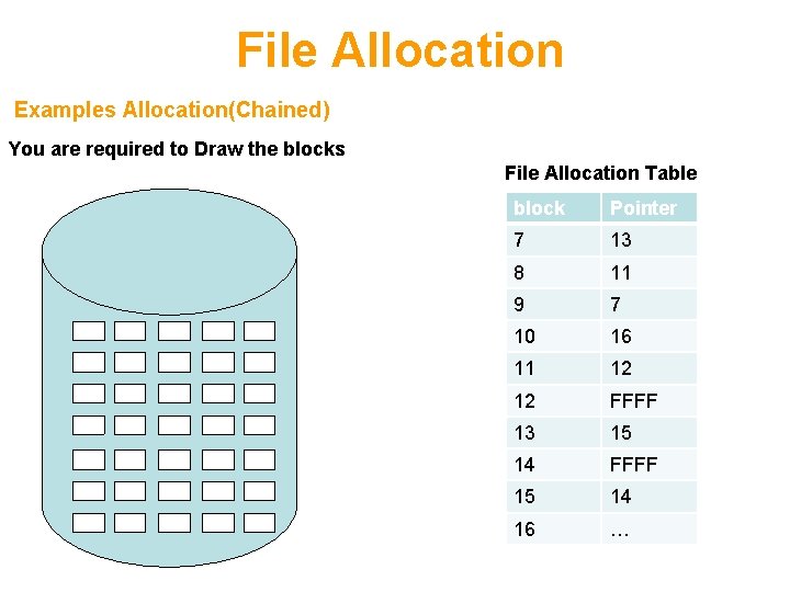 File Allocation Examples Allocation(Chained) You are required to Draw the blocks File Allocation Table