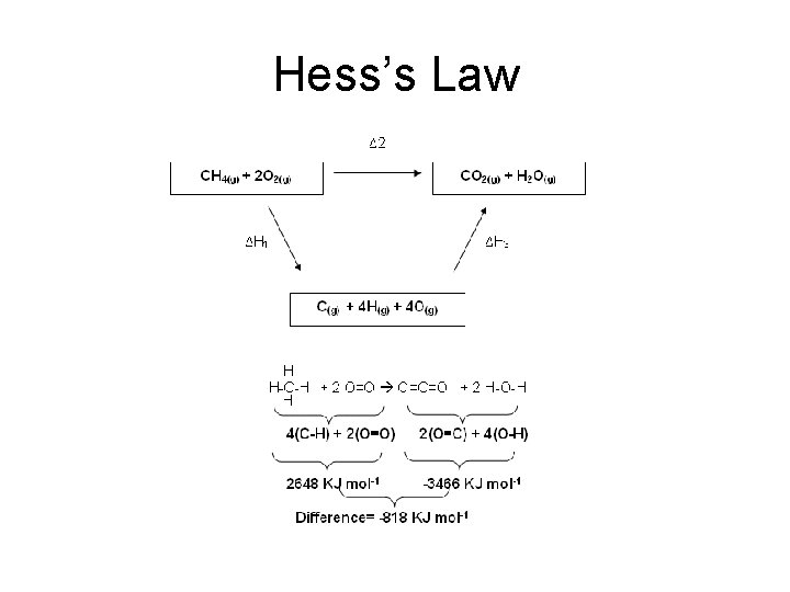 Hess’s Law 