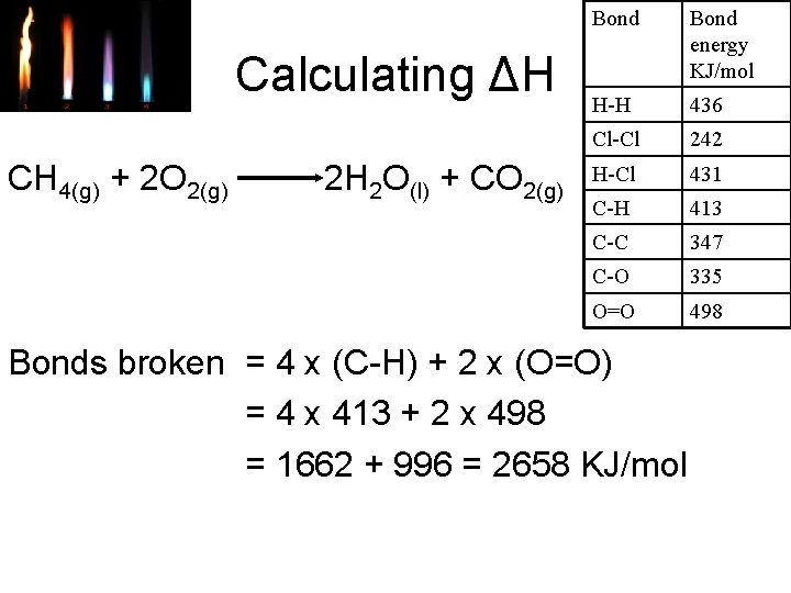 Calculating ΔH CH 4(g) + 2 O 2(g) 2 H 2 O(l) + CO