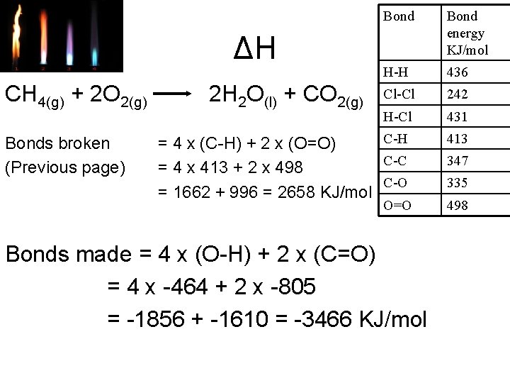 Bond energy KJ/mol H-H 436 Cl-Cl 242 H-Cl 431 C-H = 4 x (C-H)