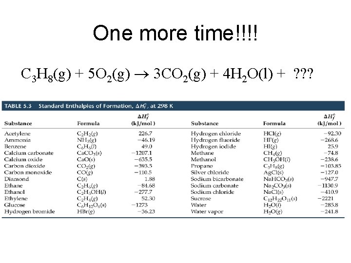 One more time!!!! C 3 H 8(g) + 5 O 2(g) 3 CO 2(g)