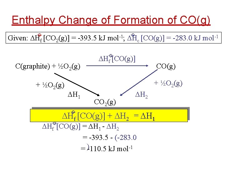 Enthalpy Change of Formation of CO(g) ø ø Given: Hf [CO 2(g)] = -393.