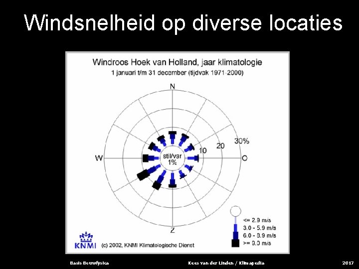 Windsnelheid op diverse locaties Basis Bouwfysica Kees van der Linden / Klimapedia 2017 