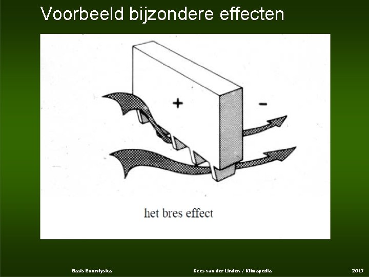 Voorbeeld bijzondere effecten Basis Bouwfysica Kees van der Linden / Klimapedia 2017 