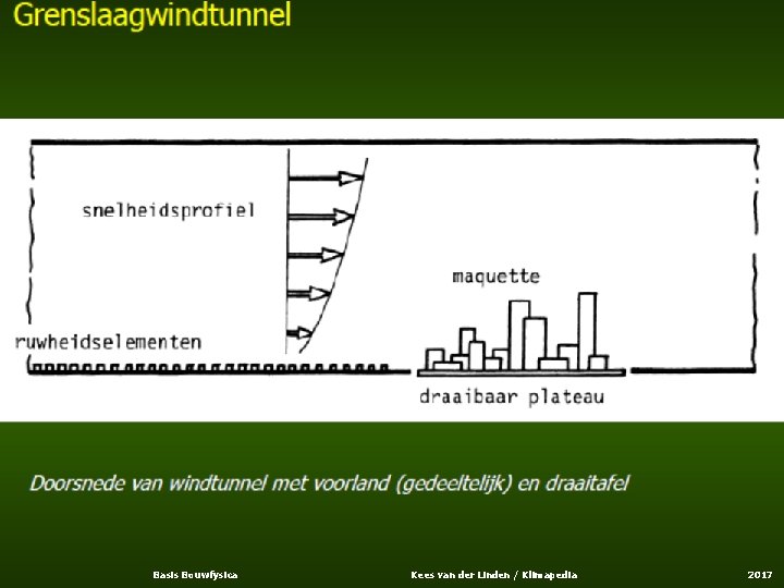 Basis Bouwfysica Kees van der Linden / Klimapedia 2017 