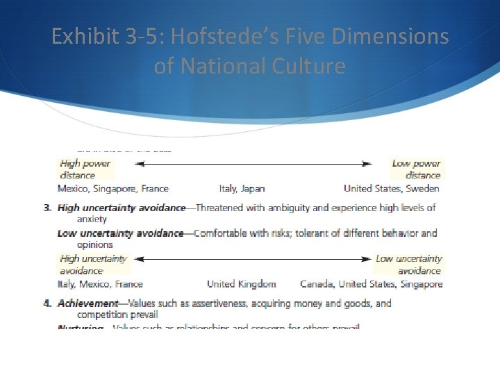 Exhibit 3 -5: Hofstede’s Five Dimensions of National Culture 