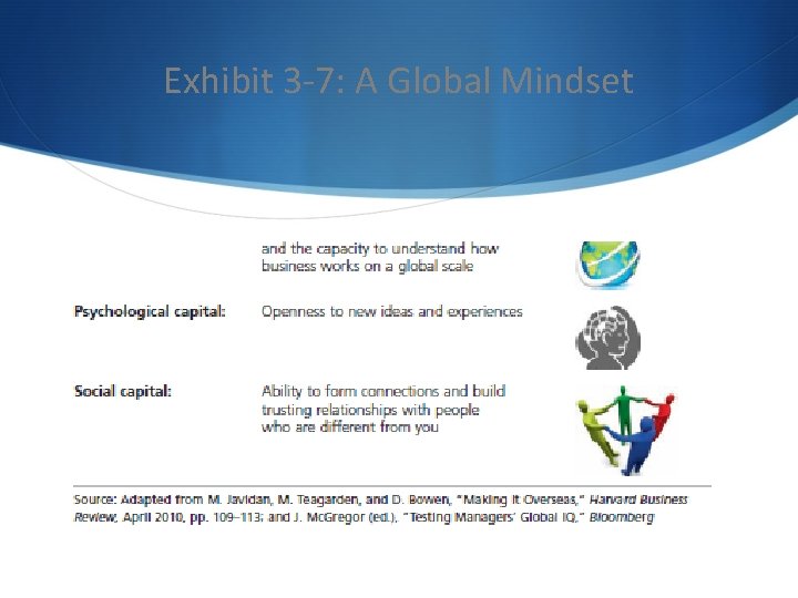 Exhibit 3 -7: A Global Mindset 
