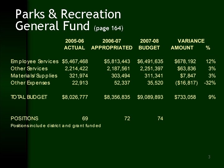 Parks & Recreation General Fund (page 164) 3 