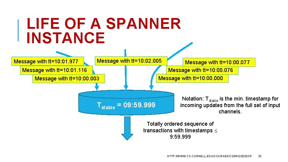 LIFE OF A SPANNER INSTANCE Message with tt=10: 01. 977 Message with tt=10: 02.