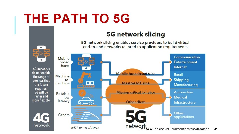 THE PATH TO 5 G HTTP: //WWW. CS. CORNELL. EDU/COURSES/CS 5412/2020 SP 47 