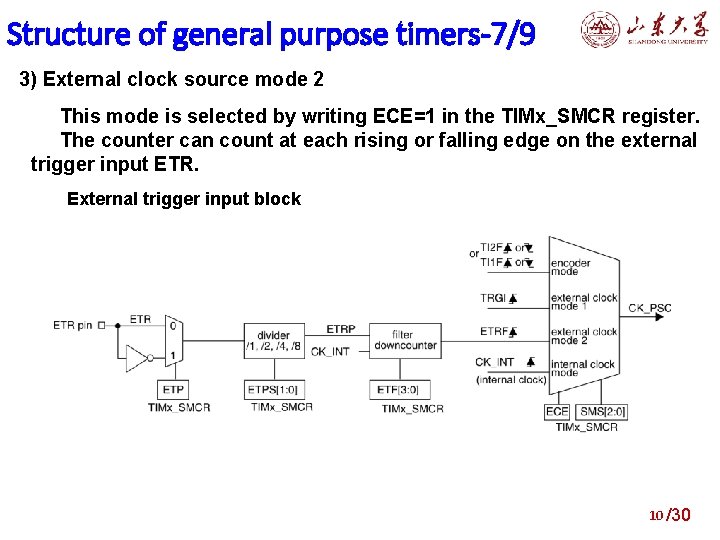 Structure of general purpose timers-7/9 3) External clock source mode 2 This mode is