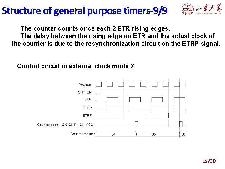 Structure of general purpose timers-9/9 The counter counts once each 2 ETR rising edges.