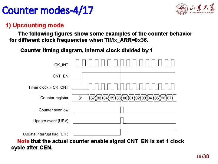 Counter modes-4/17 1) Upcounting mode The following figures show some examples of the counter