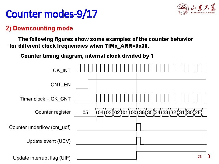 4. modes-9/17 Structure of general purpose timers Counter 2) Downcounting mode The following figures