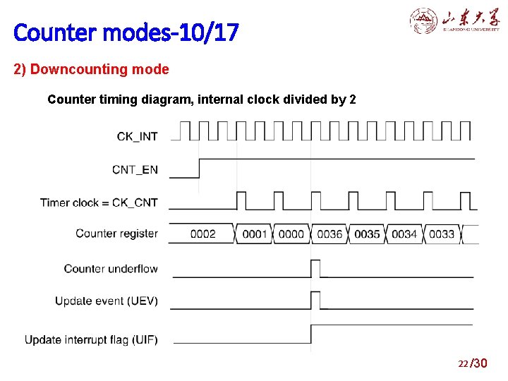 4. modes-10/17 Structure of general purpose timers Counter 2) Downcounting mode Counter timing diagram,