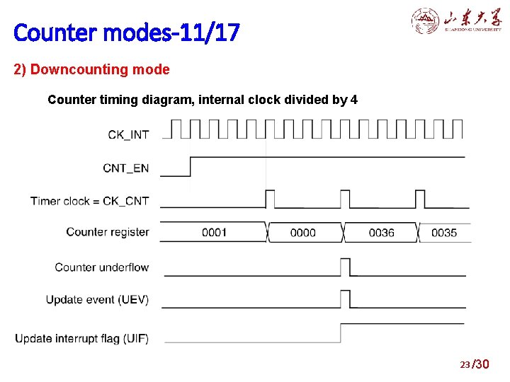 4. modes-11/17 Structure of general purpose timers Counter 2) Downcounting mode Counter timing diagram,
