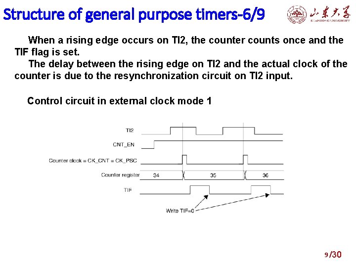 Structure of general purpose timers-6/9 When a rising edge occurs on TI 2, the