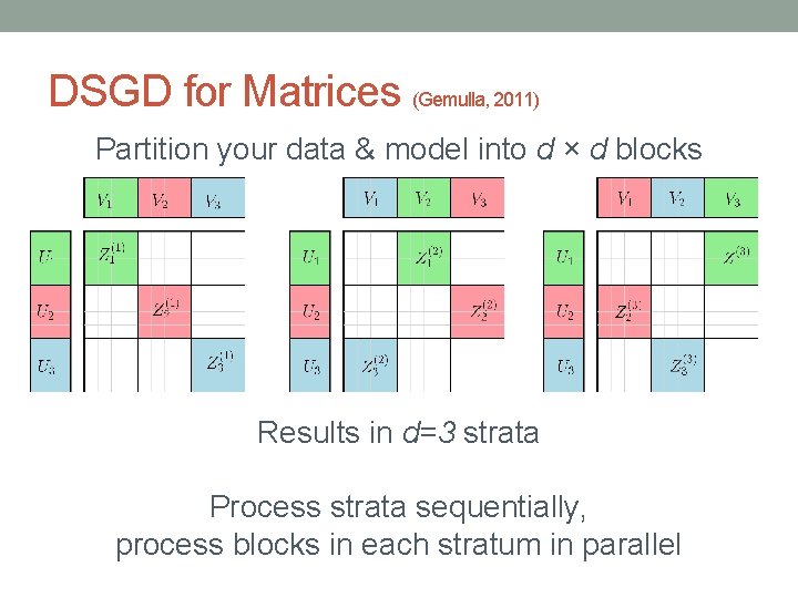 DSGD for Matrices (Gemulla, 2011) Partition your data & model into d × d