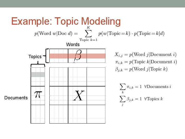 Example: Topic Modeling Words Topics Documents 