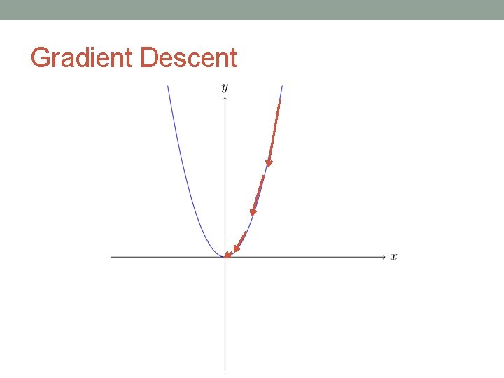 Gradient Descent 