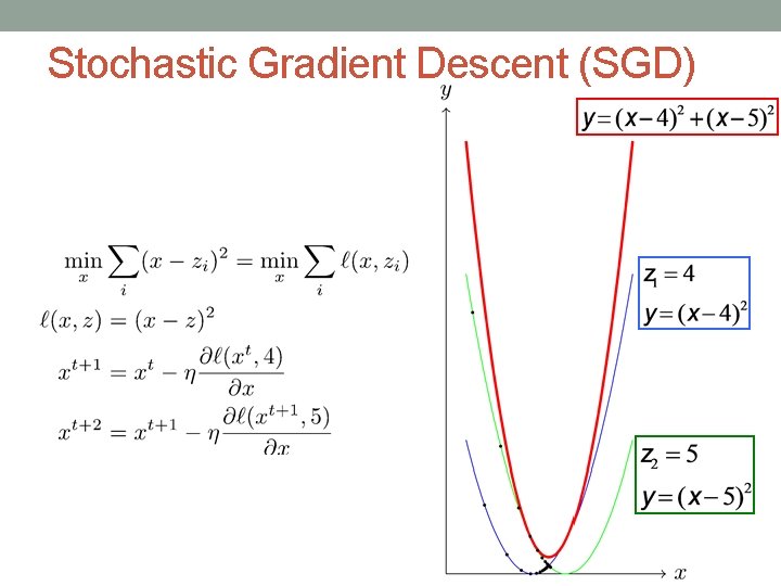 Stochastic Gradient Descent (SGD) 