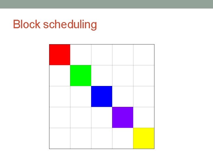 Block scheduling 