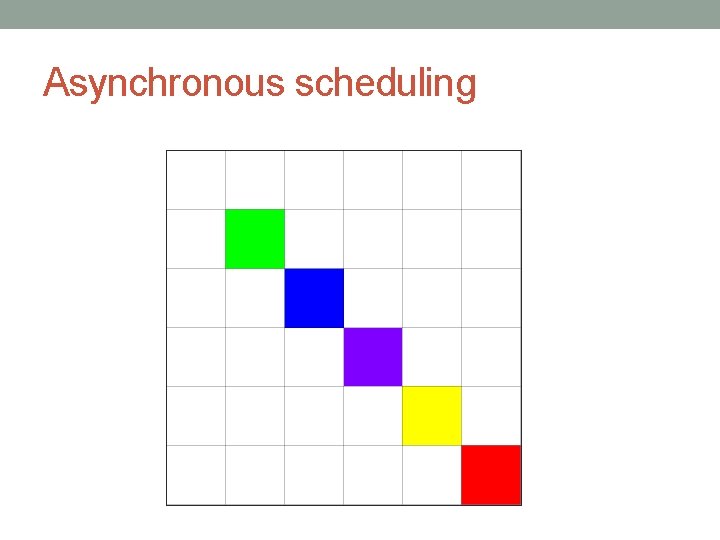 Asynchronous scheduling 