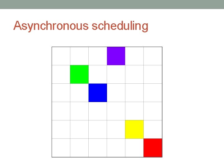 Asynchronous scheduling 