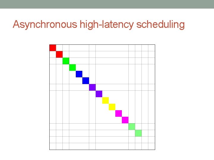 Asynchronous high-latency scheduling 