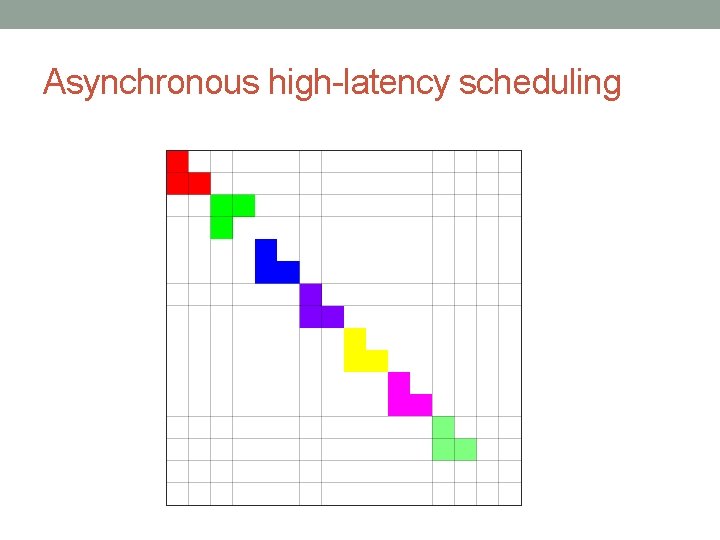 Asynchronous high-latency scheduling 