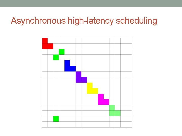 Asynchronous high-latency scheduling 