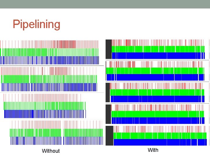 Pipelining Without With 