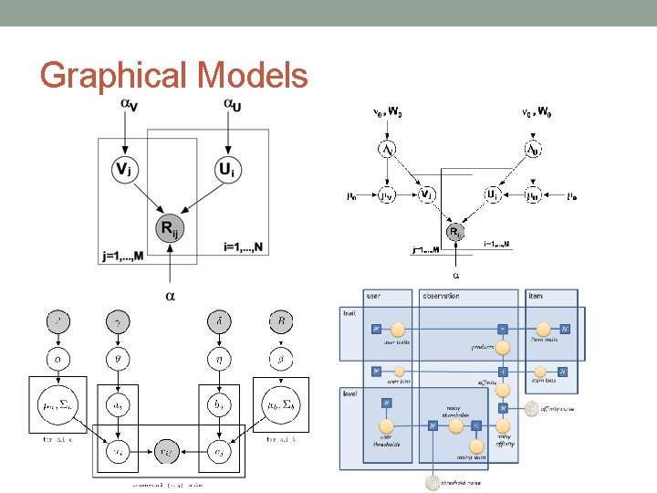 Graphical Models 