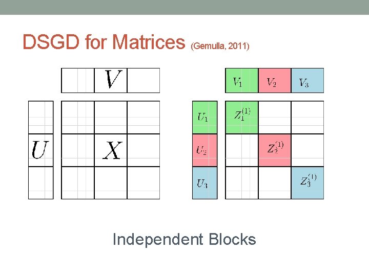 DSGD for Matrices (Gemulla, 2011) Independent Blocks 