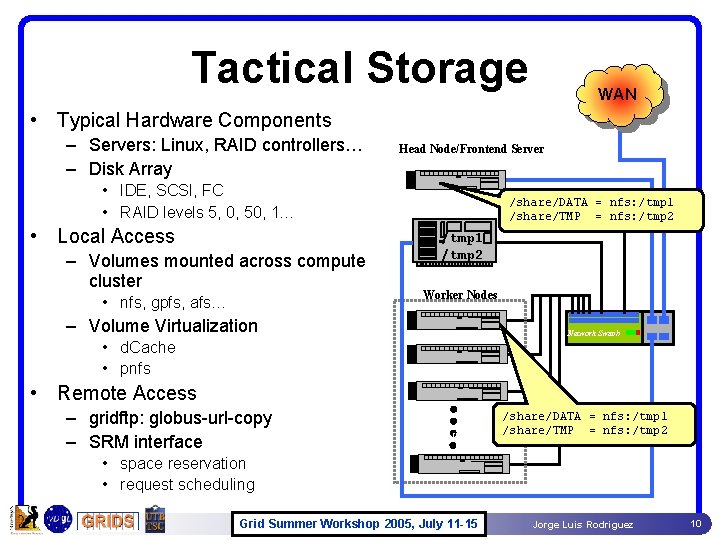 Tactical Storage WAN • Typical Hardware Components – Servers: Linux, RAID controllers… – Disk Tactical Storage WAN • Typical Hardware Components – Servers: Linux, RAID controllers… – Disk
