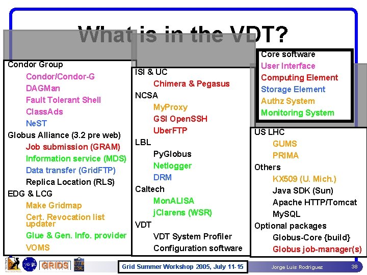 What is in the VDT? Condor Group Condor/Condor-G DAGMan Fault Tolerant Shell Class. Ads What is in the VDT? Condor Group Condor/Condor-G DAGMan Fault Tolerant Shell Class. Ads