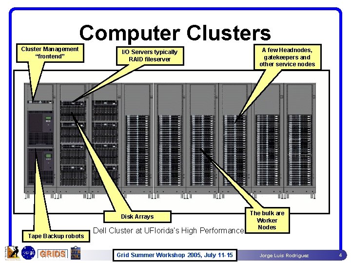 Computer Clusters Cluster Management “frontend” I/O Servers typically RAID fileserver Disk Arrays Tape Backup Computer Clusters Cluster Management “frontend” I/O Servers typically RAID fileserver Disk Arrays Tape Backup