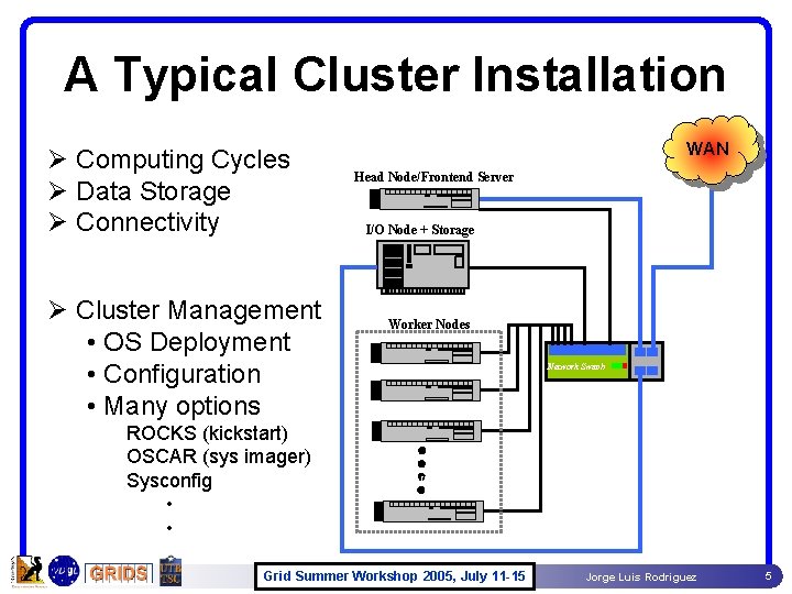 A Typical Cluster Installation Ø Computing Cycles Ø Data Storage Ø Connectivity Ø Cluster A Typical Cluster Installation Ø Computing Cycles Ø Data Storage Ø Connectivity Ø Cluster