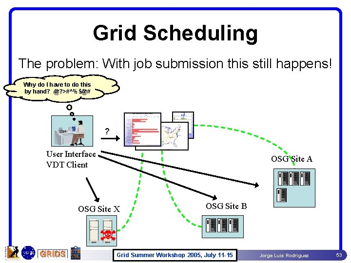 Grid Scheduling The problem: With job submission this still happens! Why do I have Grid Scheduling The problem: With job submission this still happens! Why do I have
