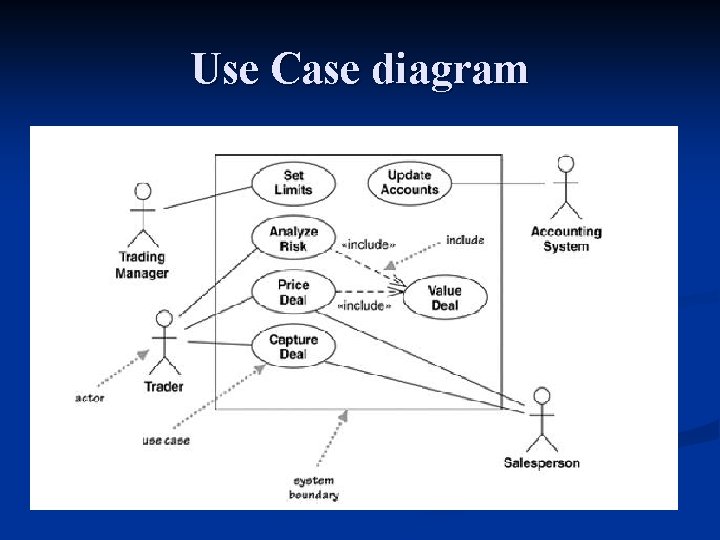 Use Case diagram Use Case diagram