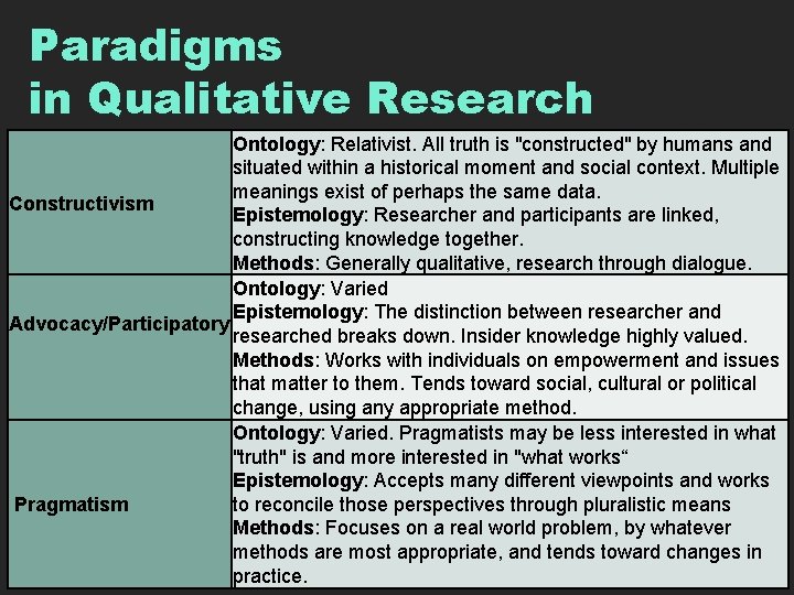 Paradigms in Qualitative Research Ontology: Relativist. All truth is "constructed" by humans and situated