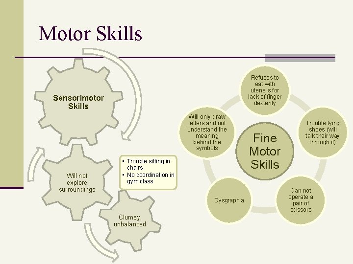 Motor Skills Refuses to eat with utensils for lack of finger dexterity Sensorimotor Skills
