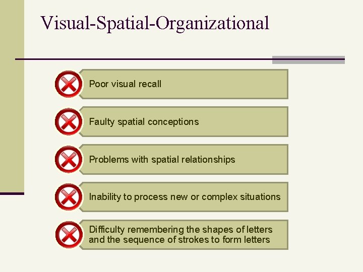 Visual-Spatial-Organizational Poor visual recall Faulty spatial conceptions Problems with spatial relationships Inability to process