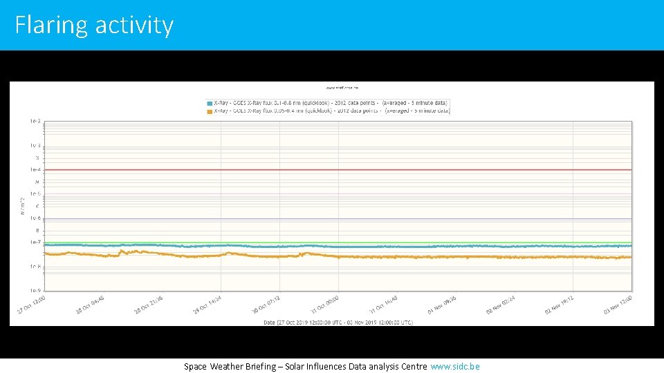 Flaring activity Space Weather Briefing – Solar Influences Data analysis Centre www. sidc. be