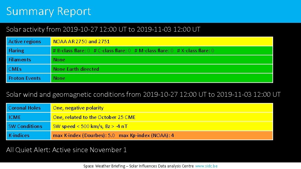 Summary Report Solar activity from 2019 -10 -27 12: 00 UT to 2019 -11