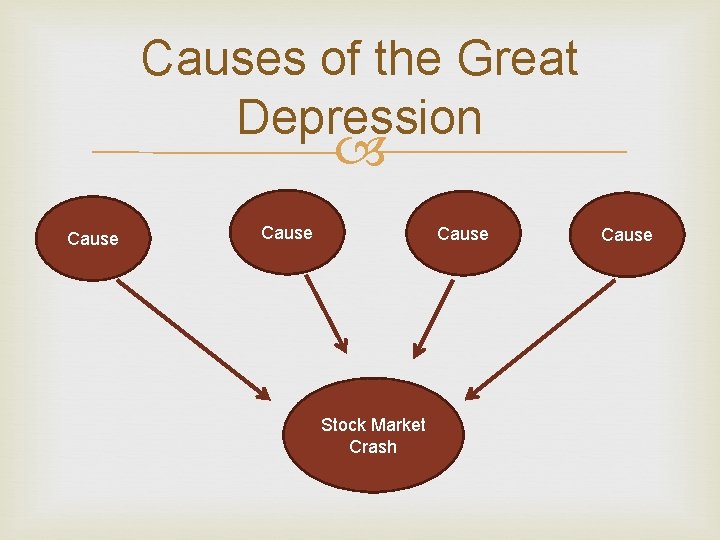 Causes of the Great Depression Cause Stock Market Crash Cause 