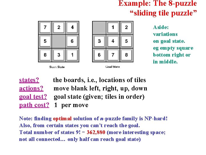 Example: The 8 -puzzle “sliding tile puzzle” Aside: variations on goal state. eg empty