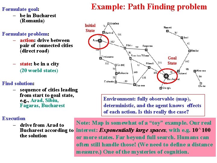 Example: Path Finding problem Formulate goal: – be in Bucharest (Romania) Initial State Formulate