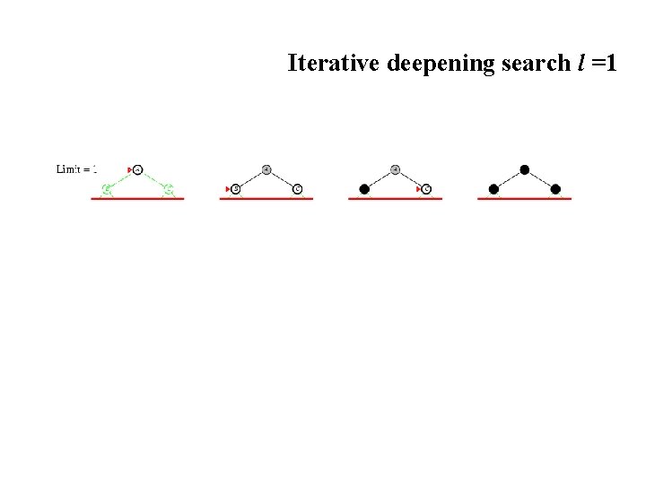 Iterative deepening search l =1 