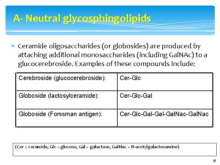 A- Neutral glycosphingolipids Ceramide oligosaccharides (or globosides) are produced by attaching additional monosaccharides (including